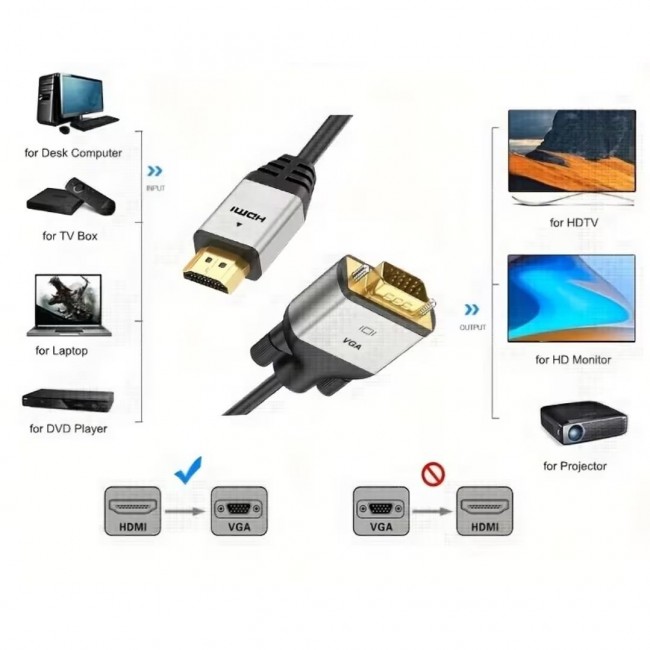 HDMI to VGA Dönüştürücü Adaptör 1080P Full HD Çevirici Kablo 1.8 metre