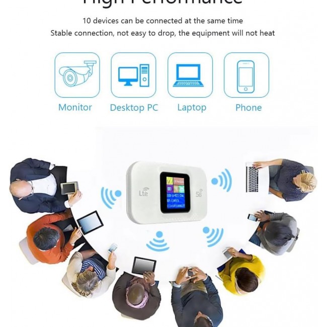 Taşınabilir Modem 5G/4G LTE 300Mbps 10 Cihaz Destekli Mobil Router