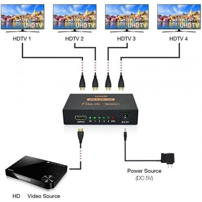 Pmr 4K-2K 4 Port Hdmi Splitter 1 Cihaz 4 TV