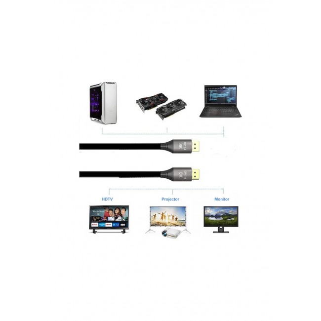 PMR 1.5 Metre 8K DisplayPort Kablo  - 1.4v, 7680x4320p, 32.4Gbps, HDR Zr832 PMR 1.5 Metre 8K DisplayPort Kablo  - 1.4v, 7680x4320p, 32.4Gbps, HDR Zr832
