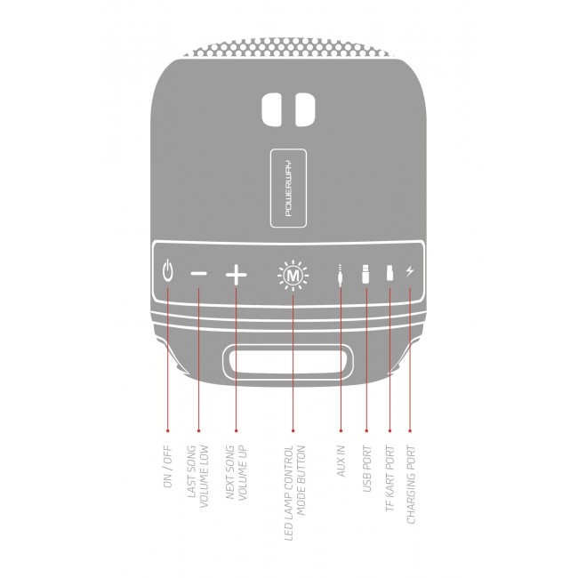 Powewray C4 Kırmızı Taşınabilir Bluetooth Hoparlör Ses Bombası Sese Duyarlı Led Işık Powewray C4 Kırmızı Taşınabilir Bluetooth Hoparlör Ses Bombası Sese Duyarlı Led Işık