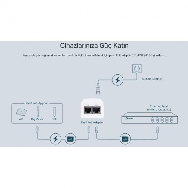 TP-LINK TL-POE2412G PoE Adaptör – Gigabit Hız, 24V Güç, Kolay Kurulum TP-LINK TL-POE2412G PoE Adaptör – Gigabit Hız, 24V Güç, Kolay Kurulum