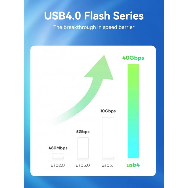 PMR USB4 Pro – 40Gbps 240W 1.5 Metre Hızlı Şarj ve Data Kablosu Zr851 PMR USB4 Pro – 40Gbps 240W 1.5 Metre Hızlı Şarj ve Data Kablosu Zr851