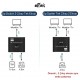 8K DisplayPort Switch | Çift Yönlü Geçiş, Uzaktan Kumanda ile 8K@30Hz - 4K@120Hz Destekli 8K DisplayPort Switch | Çift Yönlü Geçiş, Uzaktan Kumanda ile 8K@30Hz - 4K@120Hz Destekli