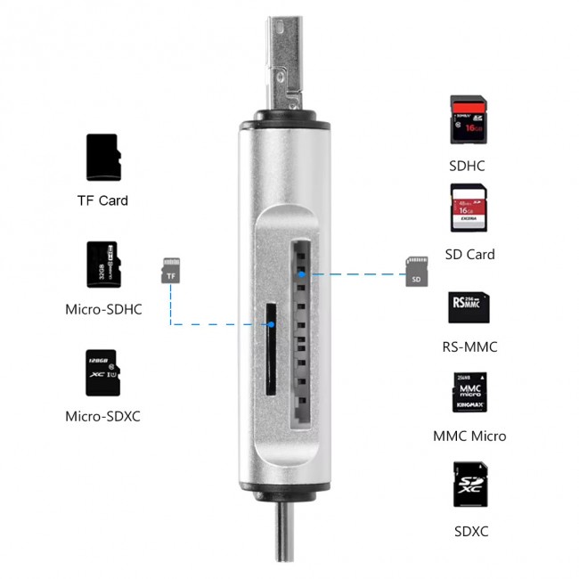 USB 2.0 3 in 1 Kart Okuyucu ve USB Çoklayıcı – Type-C, Micro USB, SD/TF Kart Desteği Zr825 USB 2.0 3 in 1 Kart Okuyucu ve USB Çoklayıcı – Type-C, Micro USB, SD/TF Kart Desteği Zr825