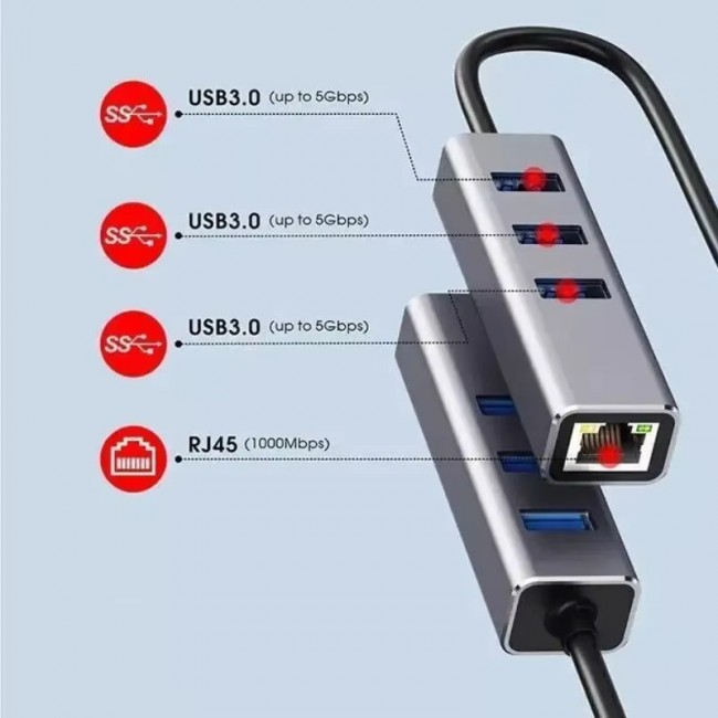 Usb 3.0 Gigabit Ethernet Adaptör + 3 Port USB 3.0 Hub – 4 in 1 Çoklayıcı Usb 3.0 Gigabit Ethernet Adaptör + 3 Port USB 3.0 Hub – 4 in 1 Çoklayıcı